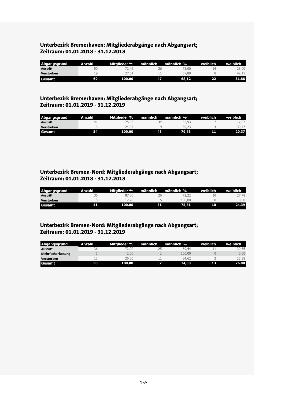 Vorschau SPD Jahrbuch 2020_a Seite 155